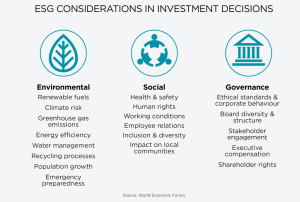 The Increasing Importance Of Being An ESG-centric Business